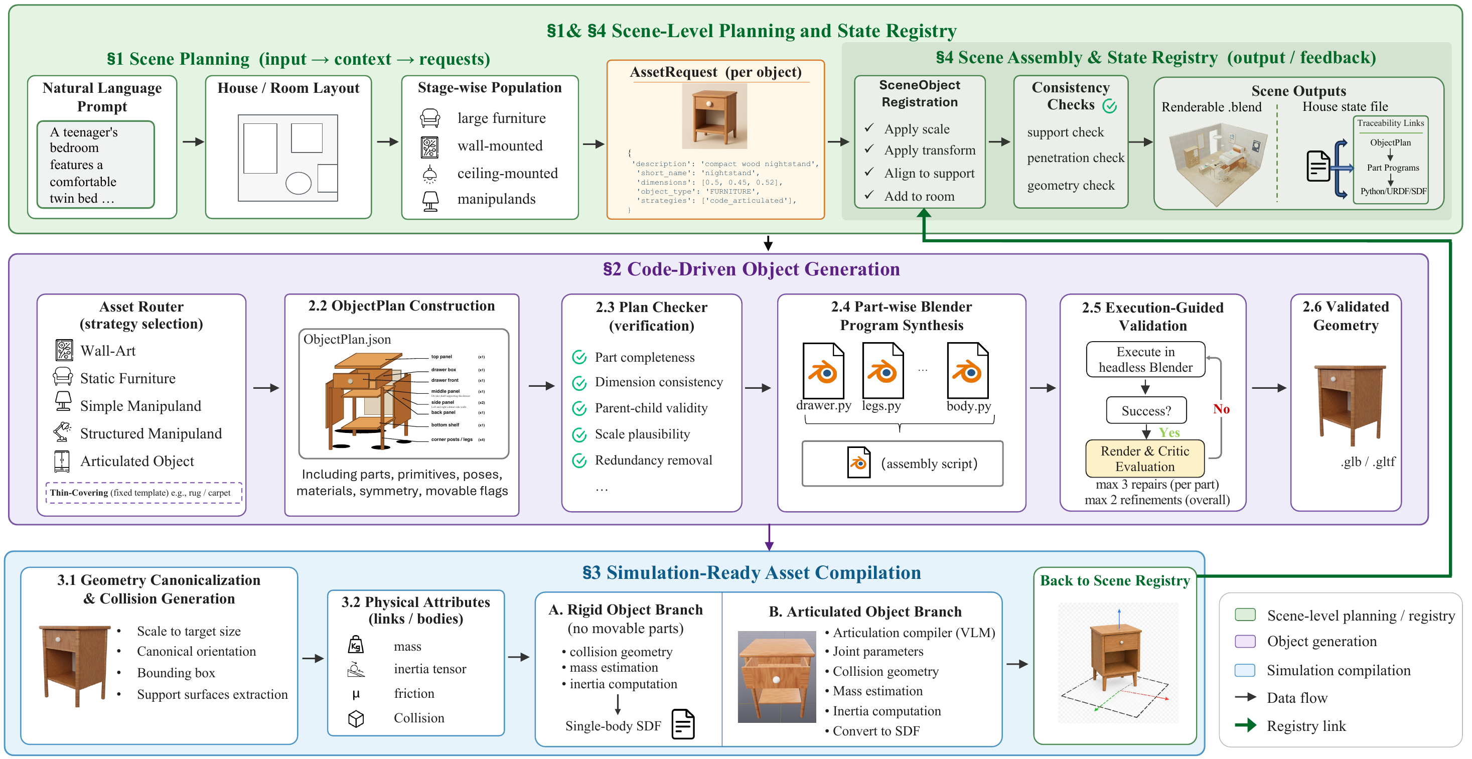 SceneCode method overview.